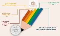 گزارش عملکرد مرحله دوم طرح تکمیلی واکسیناسیون فلج اطفال مرکز بهداشت بجنورد اردیبهشت 1404